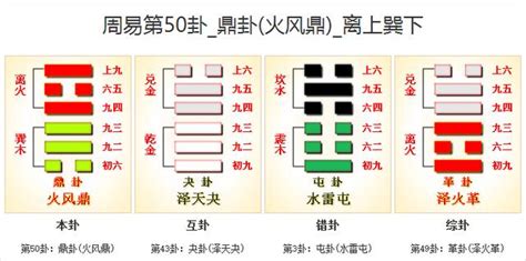 鼎卦|周易第50卦